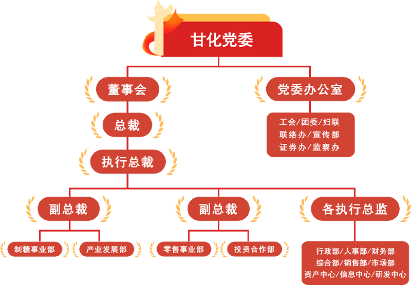行政部_人事部_財務部 綜合部_銷售部_市場部 資產中心_信息中心_研發中心.png